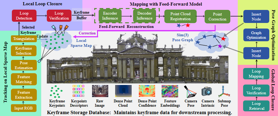 EC3R-SLAM framework pipeline